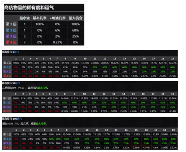 土豆兄弟手机版入门级攻略5