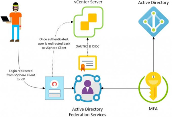 VMware ESXi7.0中文软件介绍