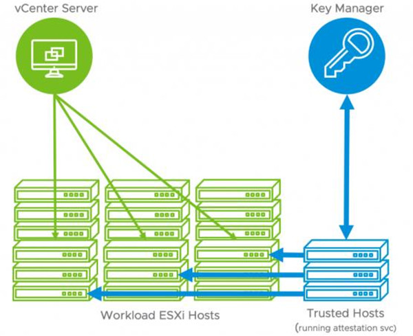 VMware ESXi7.0中文软件特点