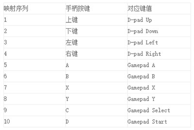 游戏键盘怎么用