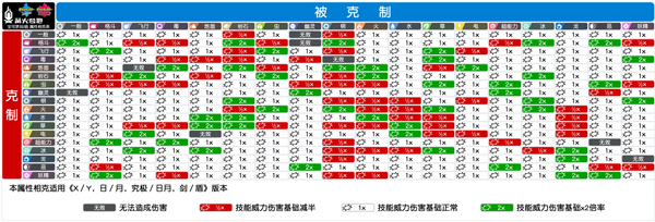 宝可梦剑盾图鉴，属性相克一览