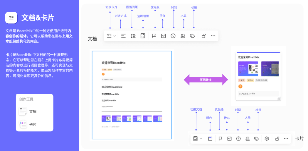 怎么用10