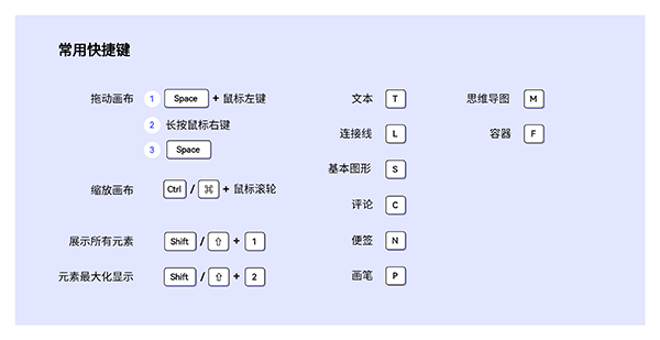 怎么用20