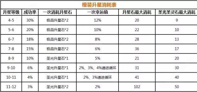 弹弹岛2装备攻略3