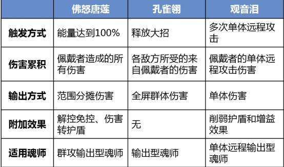 新暗器佛怒唐莲最强解析3