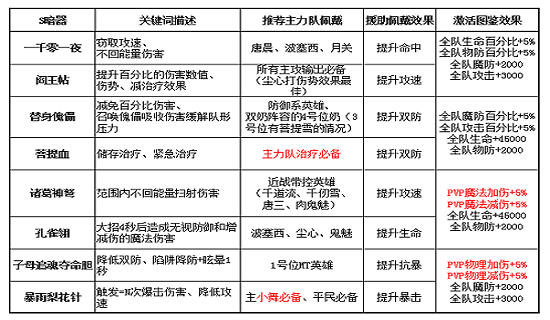 游戏暗器答疑1