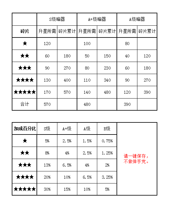 游戏暗器答疑3