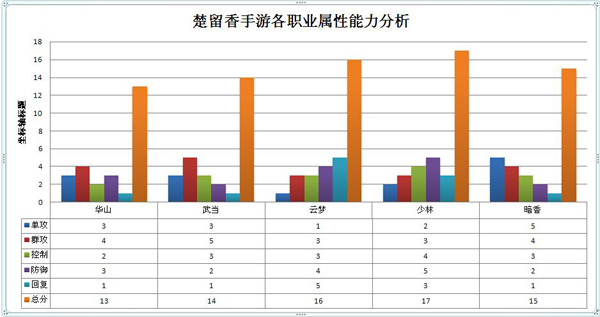 一梦江湖百度版中哪个职业好1