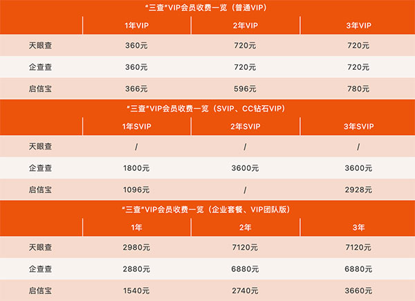 企查查、天眼查、启信宝哪个好？4