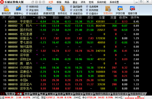 长城证券烽火版最新版本下载 第1张图片