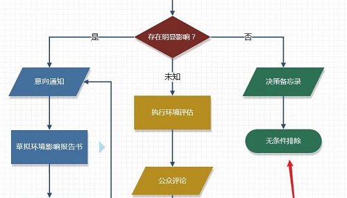 Visio 2021专业版怎么删除图形？2