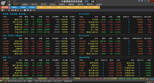 大智慧期货投资终端官方版下载安装软件介绍