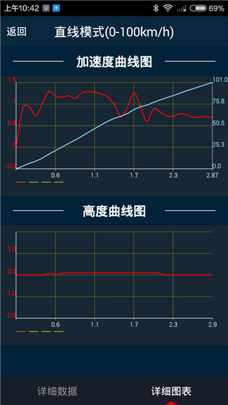 车涯app官方版下载软件介绍