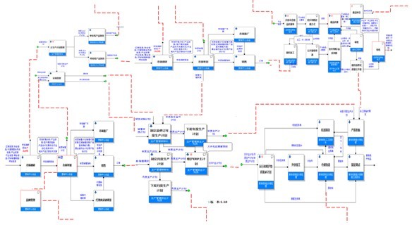 Processist单机版流程图特点3