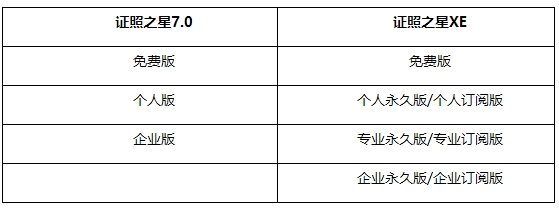 证照之星XE和证照之星7.0有什么不同1