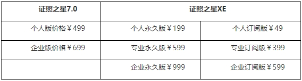 证照之星XE和证照之星7.0有什么不同2