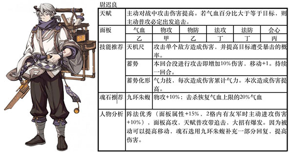 最强阵容搭配4