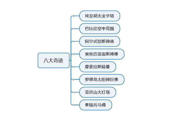 如何使用MindManager中的链接图片功能3