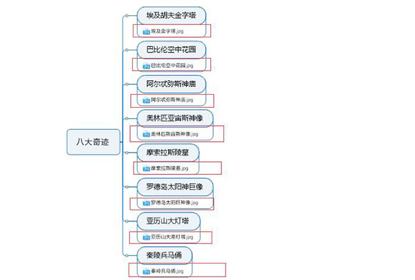 如何使用MindManager中的链接图片功能8