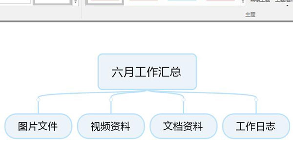 在MindManager中如何批量导入文件2