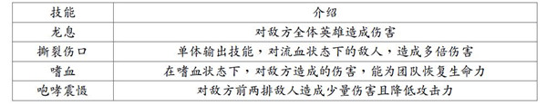 地牢求生2英雄及技能介绍1