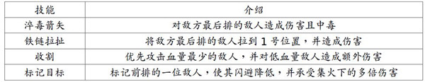 地牢求生2英雄及技能介绍2