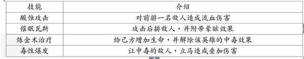 地牢求生2英雄及技能介绍4