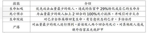 地牢求生2英雄及技能介绍5