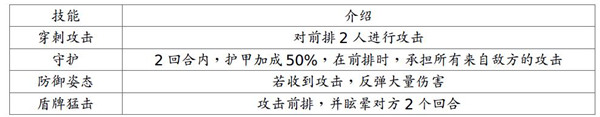 地牢求生2英雄及技能介绍6