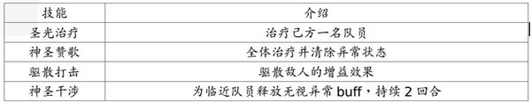 地牢求生2英雄及技能介绍7