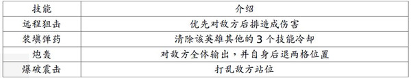 地牢求生2英雄及技能介绍8