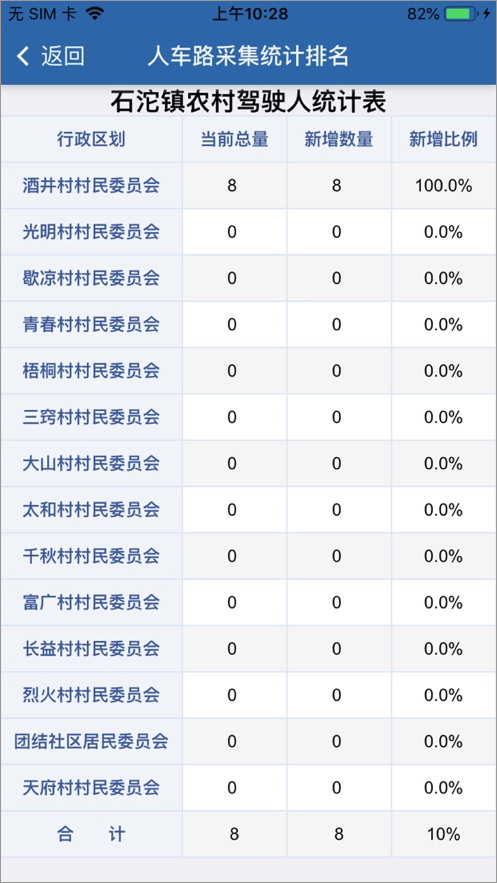 道交安app怎么填写农村驾驶人的信息3