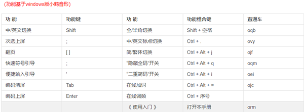 小鹤音形windows版基本操作说明