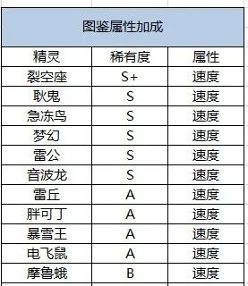 口袋觉醒gm版商店物品购买指南(萌新必看系列)3