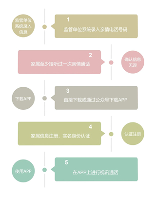 用户身份验证失败原因及解决办法