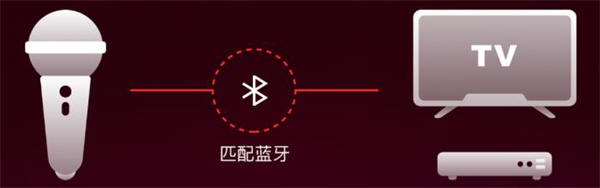 全民k歌tv版怎么连接麦克风2