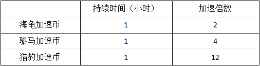 快速获取材料攻略2