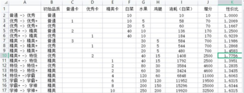 全民学霸oppo版学霸攻略3