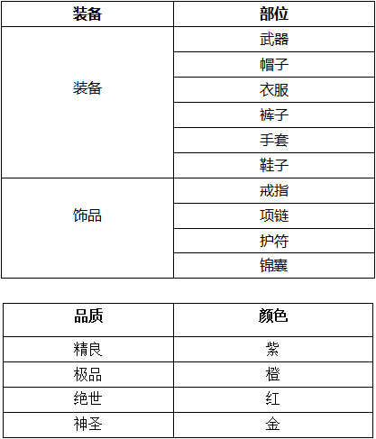 武林外传手游装备介绍2