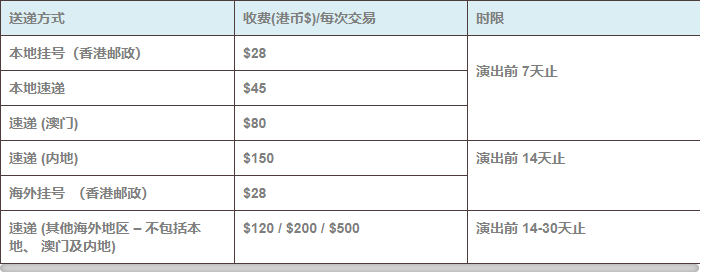 购票方式说明2