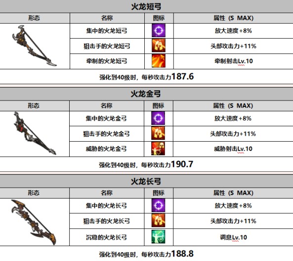 战箭天下游戏攻略14