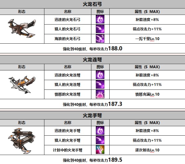 战箭天下游戏攻略15