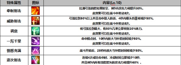 战箭天下游戏攻略16