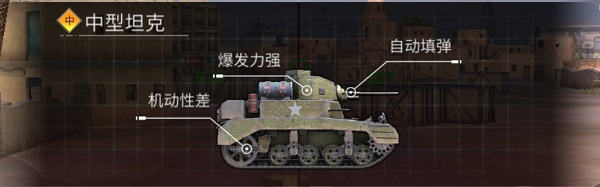 钢铁力量2重坦属性介绍攻略3