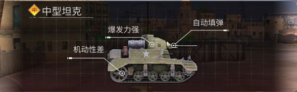 钢铁力量2中坦属性介绍攻略1